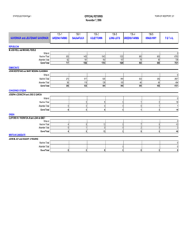 Official Detailed Nov. 7, 2006 State Election Local Results