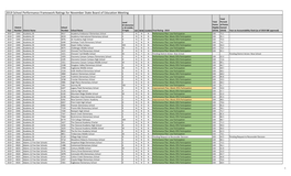 2019 School Performance Framework Ratings for November State Board of Education Meeting