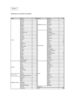 Attendees by Countries and Regions Annex 1