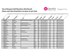 City of Newport Half Marathon 2013 Results Please Note That All Positions Are Given on Gun Time