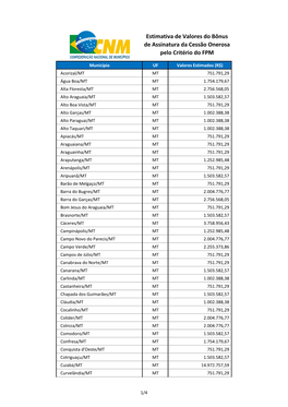 Estimativa De Valores Do Bônus De Assinatura Da Cessão Onerosa Pelo Critério Do FPM
