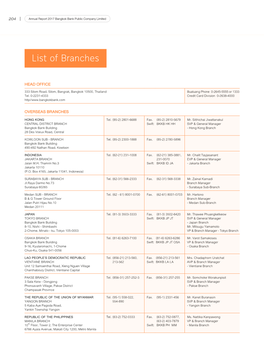 List of Branches