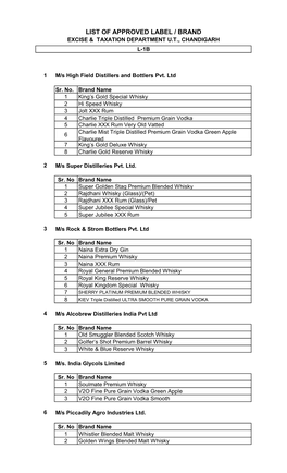 List of Approved Label / Brand Excise & Taxation Department U.T., Chandigarh L-1B