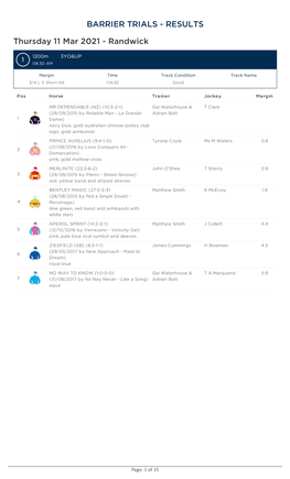 BARRIER TRIALS - RESULTS Thursday 11 Mar 2021 - Randwick