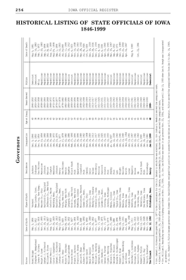 Historical Listing of State Officials of Iowa 1846-1999 1969