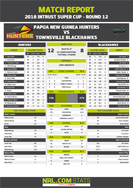 PNG Hunters V Townsville Blackhawks