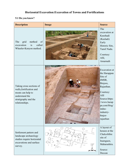 Horizontal Excavation:Excavation of Towns and Fortifications