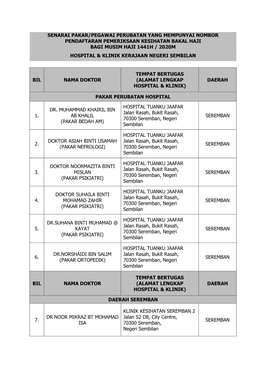 Senarai Pakar/Pegawai Perubatan Yang Mempunyai