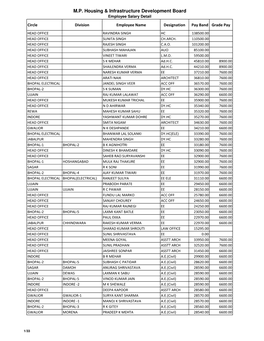 Employee Salary Details