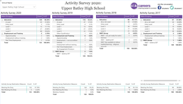 Upper Batley High School  Upper Batley High School Activity Survey 2020 Activity Survey 2019 Activity Survey 2018 Activity Survey 2017