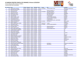 IX CARREIRA PEDESTRE CONCELLO DE VIMIANZO, Vimianzo 31/03/2019 Carreira Absoluta (10K)