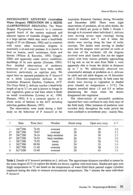 Natural History Notes PHYSIGNATHUS LESUEURH (Australian Water Dragon): PREDATION on a SKINK (LAMPROPHOLIS DELICATA). the Water D