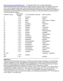 © Copyright 1999, Jim Loy (Some Alterations) People Sometimes Ask Me the Names of the Large Numbers