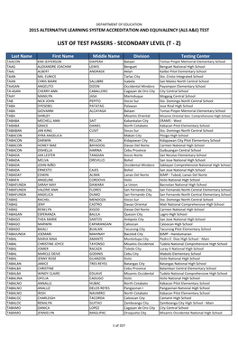 List of Test Passers - Secondary Level (T - Z)