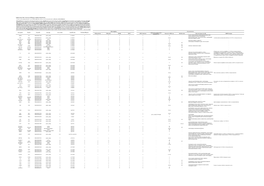 Supplementary Table7 Gene Prioritization.Xlsx