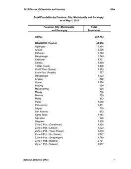 Province, City, Municipality Total and Barangay Population ABRA