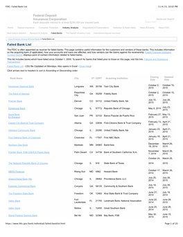 FDIC: Failed Bank List 11/4/15, 10:02 PM