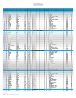 Liste Finale CSR 2020-2021 Pour Internet