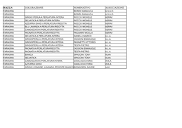 Razza Colorazione Nominativo Associazione Faraona Biondi Gianluca A.S.A.O
