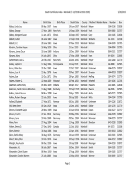 Death Certificate Index - Marshall (7-12/1918 & 1933-1939) 5/20/2015