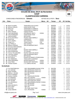 Circuito De Jerez, 20-21 De Noviembre 125GP CLASIFICACION CARRERA