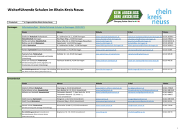 Weiterführende Schulen Im Rhein-Kreis Neuss