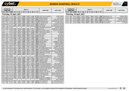 Midweek Basketball Results Midweek Basketball