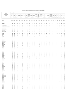 6. POPULATIA STABILA DUPA RELIGIE - ROMANIA Şi JUDETUL MEHEDINTI Pe Municipii/Oraşe/Comune