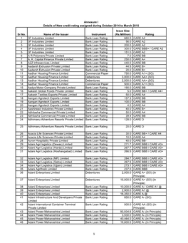 Rating 1 3F Industries Limited Bank Loan Rating 660.0