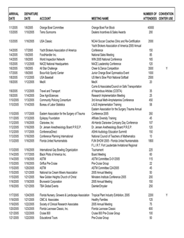 Conv Calendar As of 3-1-06