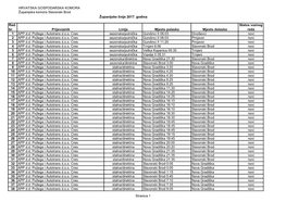 HRVATSKA GOSPODARSKA KOMORA Županijska Komora Slavonski Brod Županijske Linije 2017