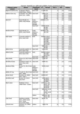 Seznam Vlastníků Pro Zjišťování Průběhu Hranic Pozemkové Úpravy Příjmení, Jméno Adresa Katastrální LV Parcela Sraz Č
