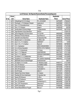 District Wise School List.Xlsx