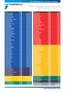 Members of Parliament from All Political Parties Support a Reduction in Tourism VAT