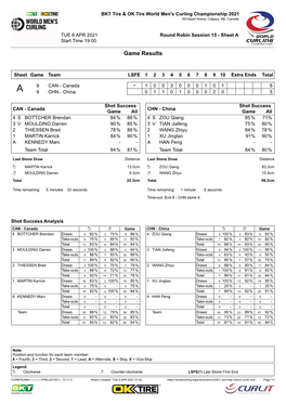 Game Results