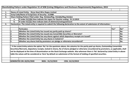 Shareholding Pattern Under Regulation 31 of SEBI (Listing Obligations and Disclosure Requirements) Regulations, 2015