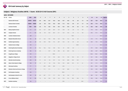 KS4 Grade Summary by Subject