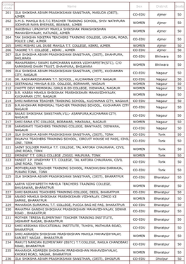 BSTC-Colleges-List.Pdf