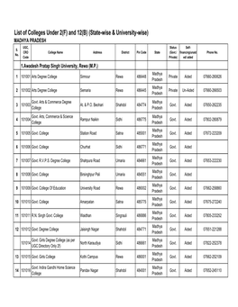 State-Wise& Univ. Wise List of Colleges for CRO Website.Xlsx