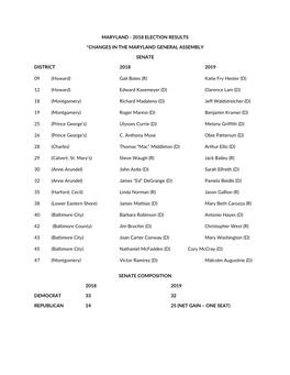 2019 Maryland General Assembly Composition