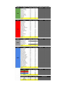 San Diego State University Fraternity & Sorority Life 2017-2018 Grade
