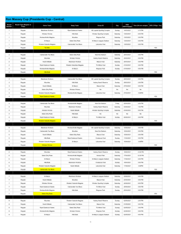 Ron Massey Cup (Presidents Cup - Central)