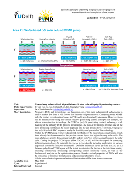 Area #1: Wafer-Based C-Si Solar Cells at PVMD Group