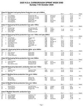 2020 H.S.A. CURBOROUGH SPRINT WEEK END Sunday 11Th October 2020