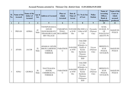 Accused Persons Arrested in Thrissur City District from 13.09.2020To19.09.2020