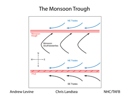 The Monsoon Trough