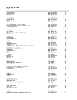 FY14 Customer Payments Final Version.Xlsx