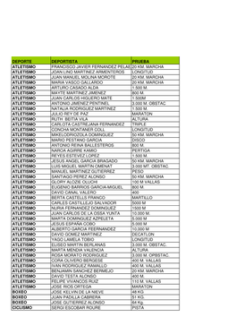 LISTADO DE BECADOS A\321O 2006 16 DE JUNIO 2006.Xls