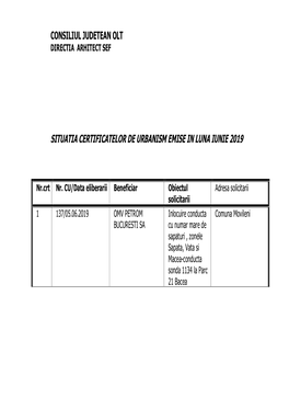 Situatia Certificatelor De Urbanism Emise in Luna Iunie 2019