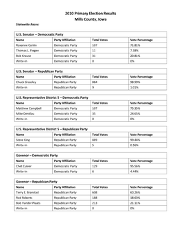 2010 Primary Election Results Mills County, Iowa Statewide Races